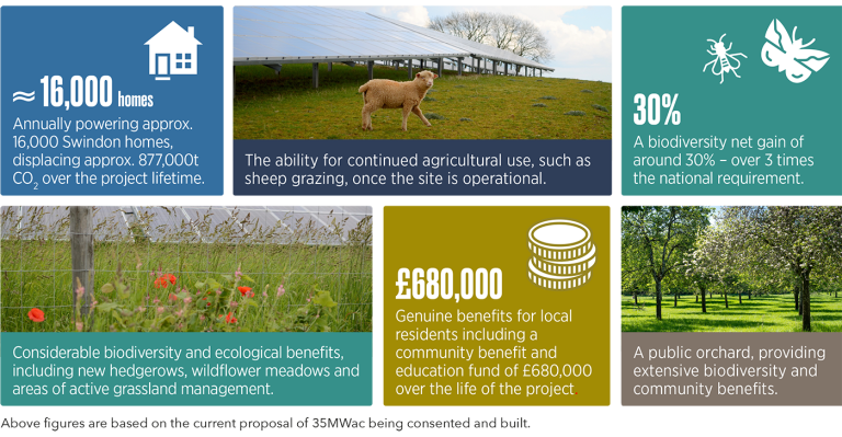 Greener futures
